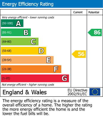 EPC Graph for The Common, Thornhill, Dewsbury