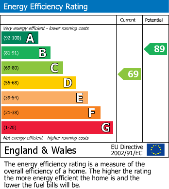 EPC Graph for Westfield Lane, Emley, Huddersfield