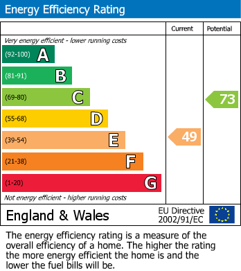 EPC Graph for Lower Exley, Exley, Halifax