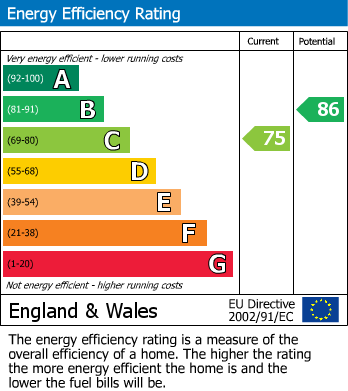 EPC Graph for New Hey Road, Marsh, Huddersfield