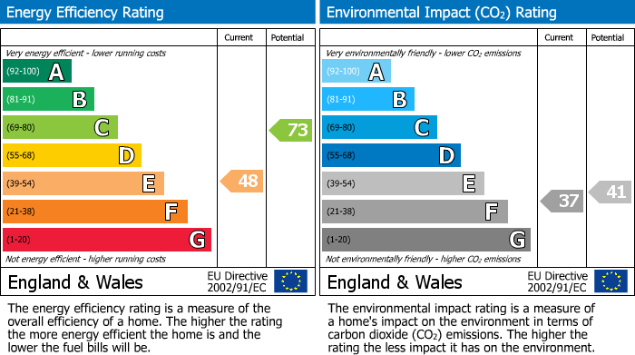 EPC Graph for Lumb Lane, Robertttown, Liversedge