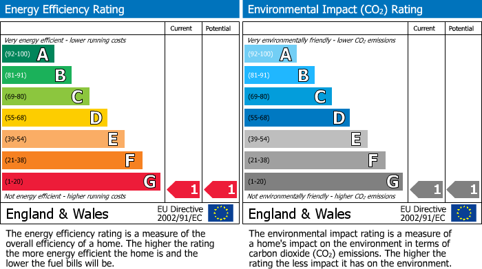 EPC Graph for Unit 6 Albion Mills, Crow Lane, Milnsbridge