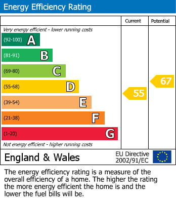 EPC Graph for New Hey Road, Huddersfield