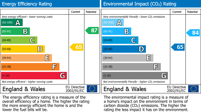 EPC Graph for Catherine Street, Elland