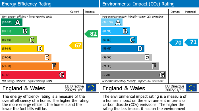 EPC Graph for The Lighthouse, 3a New Hey Road, Marsh, Huddersfield, HD3 4AE