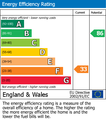 EPC Graph for Bankfield Terrace, Armitage Bridge, Huddersfield