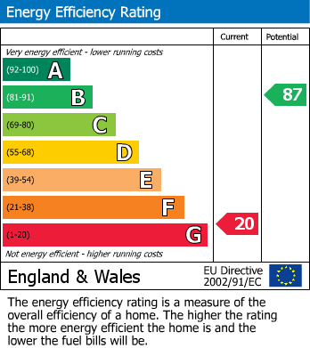 EPC Graph for Trooper Lane, Southowram, Halifax