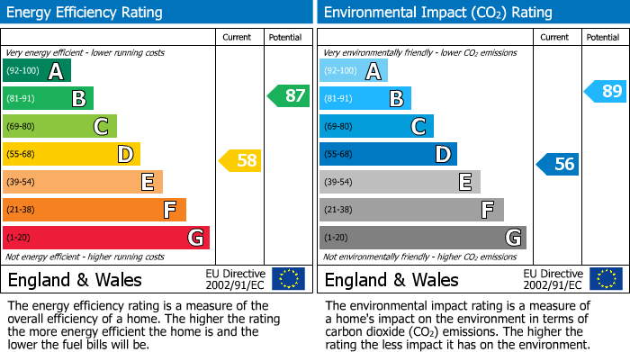 EPC Graph for Trevelyan Street, Moldgreen, Huddersfield