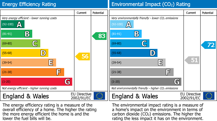 EPC Graph for Perseverance Mill, Elland