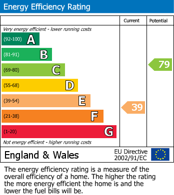 EPC Graph for Tunnacliffe Road, Newsome, Huddersfield