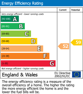 EPC Graph for Newsome Road, Huddersfield