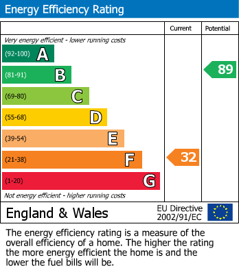 EPC Graph for Hall Cross Road, Huddersfield