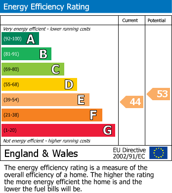 EPC Graph for Crossley Ward, Haworth Close, Halifax