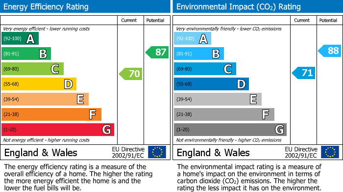 EPC Graph for Lower Wellhouse, Golcar, Huddersfield