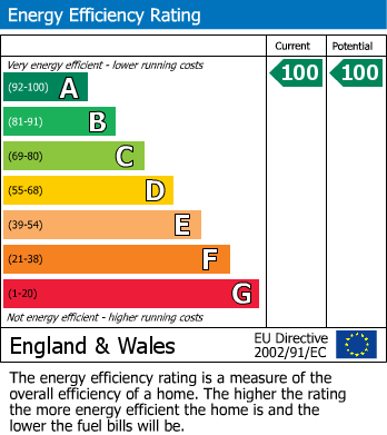 EPC Graph for Barnsley Road, Flockton, Wakefield