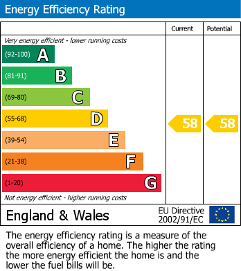 EPC Graph for 33 High Street, Heckmondwike