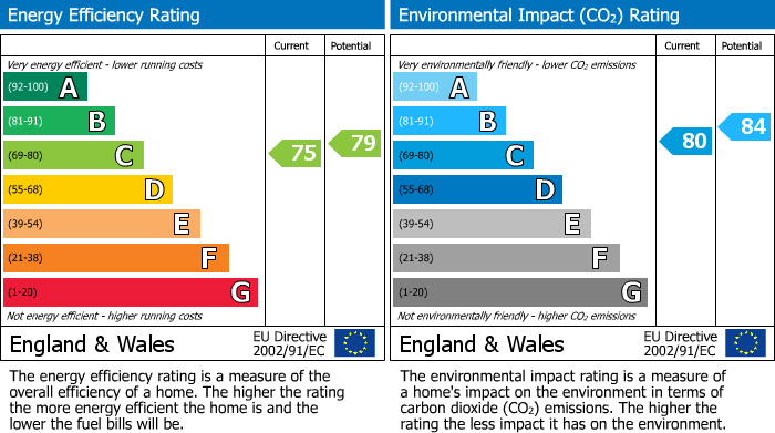 EPC Graph for Apartment 14. Arcadia Court, Colwyn Street, Marsh