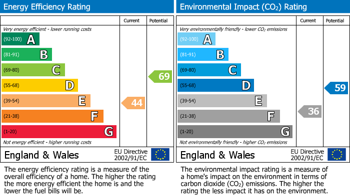 EPC Graph for Adelphi Road, Marsh, Huddersfield