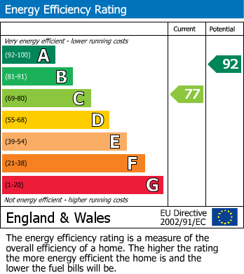 EPC Graph for Beech Court, Farnley Tyas, Huddersfield